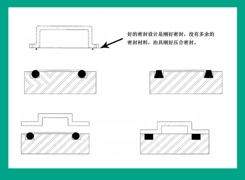 密封性防水测试夹具设计应注意哪些问题？ 